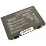 Акумуляторна батарея Asus A32-F82 K40 5200mAh